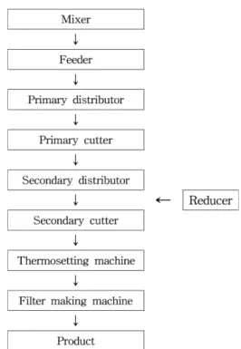 Fig. 2. First Spray-spinning extrusion system.