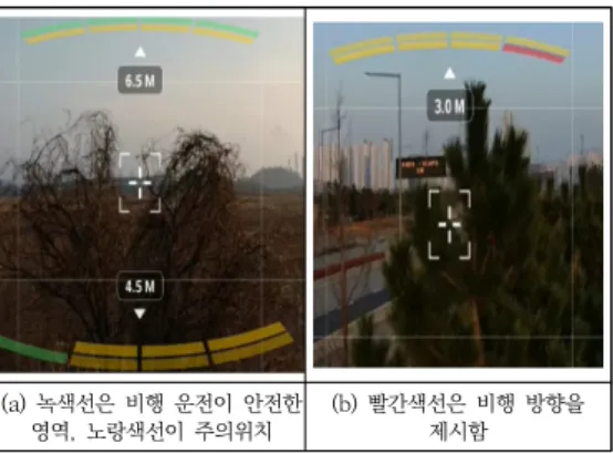 Fig.  1.  How  the  drone  responds  when  it  finds  an  obstacle 4.  절대  공역  운영  활용 절대 공역 방법은 드론을 운영하는 경우 동시에 여러 대의 드론이 계획된 공역을 운행시 서로가 충돌하지 않 고 운행을 할 수 있는 것을 말한다