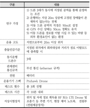 Table  2.  Test  environment