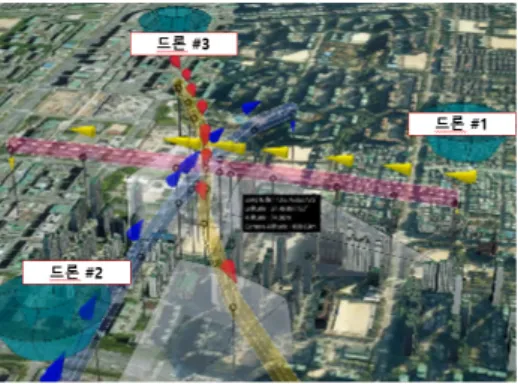 그림  2.  드론  운행  시나리오  경로 Fig.  2.  Drone  operation  scenario