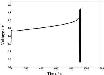 Fig. 2. Cyclic voltammetry results of MV and TEMPOL measured in 1 M NaCl supporting electrolyte with a scan rate of 100 mV/s.