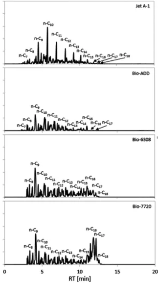 Table 2. Results of GC/MS analysis