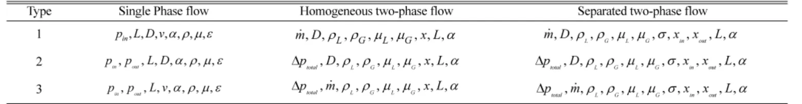 Table 1. Required variables for hydraulic calculation
