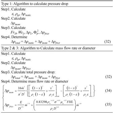 Table 7. Algorithm to calculate pressure drop, flow rate and diameter for separated two phase flow 