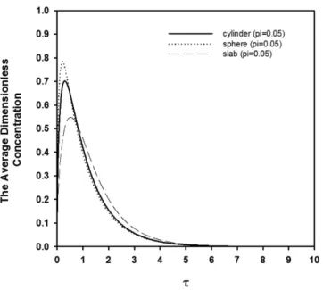 Fig. 7. Schematic for the fabrication of macroporous (a) spherical and (b) cylindrical titania particles by emulsion-assisted  self-assembly and electrospinning process, respectively.