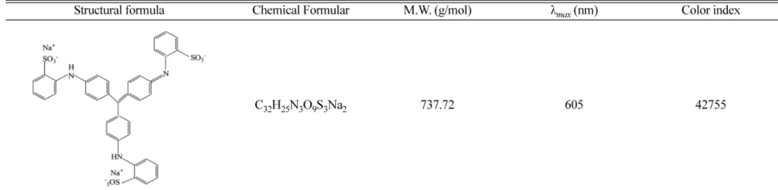 Table 2. Characteristics of aniline blue