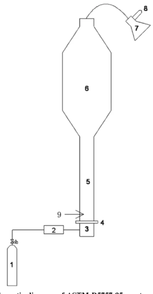 Fig. 2. Particle size distribution of various limestones.