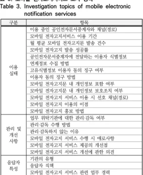 Table 2. Survey status of mobile electronic notification  services 구분 개수 상세 응답 대상 조사완료 41 조사독려  진행  횟수:  전화독려  콜  수 3회,  문자/이메일  독려  4회조사참여약속31조사거부21전자고지서비스를  종료하여  조사 거부한  케이스  포함 부재중 10 연결되었으나  담당자  부재  중  포함 응답자  파악  콜  수:  4회  이상 응답대 상아님 담당부서 파악불가 14 통