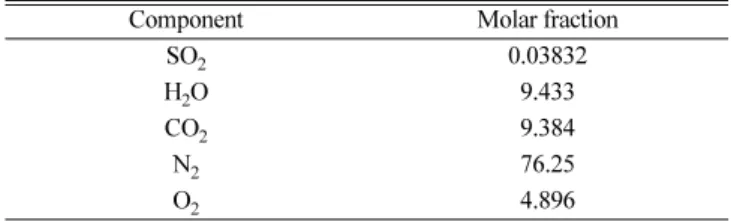 Table 10. Results of optimization 2