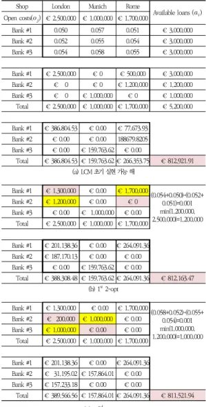 Fig.  7.  Experimental  data