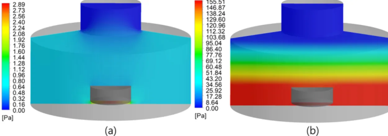 Fig. 9. Volume fraction of CK gas adsorbed at different simulation time.