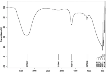 Fig. 5. Comparison of glycerol conversion with and without organic solvent at different time intervals