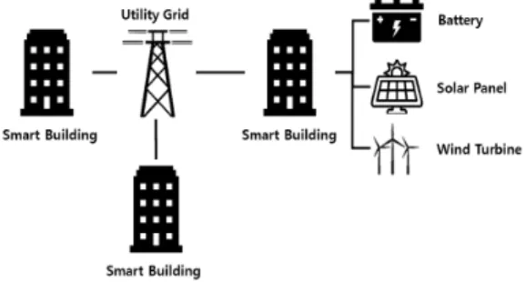 Fig.  1.  Smart  building  systems  architecture. 
