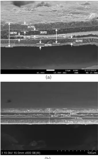 Fig. 1. SEM image of cross section (a) automobile MEA (b) stationery MEA.
