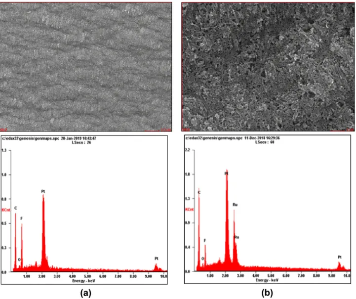 Fig. 11. Comparison of fluoride emission during OCV holding. 