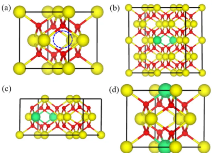 Fig. 1. Model systems of (a) UO 2  (b) U 0.94 Th 0.06 O 2  (c) U 0.87 Th 0.13 O 2 and (d) U 0.75 Th 0.25 O 2  to calculate incorporation energies.