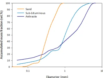 Fig. 2. Schematic diagram of a pilot-scale oxy-CFBC system.