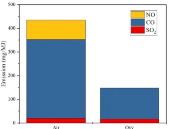 Table 3. Combustion efficiency in accordance with heat loss terms