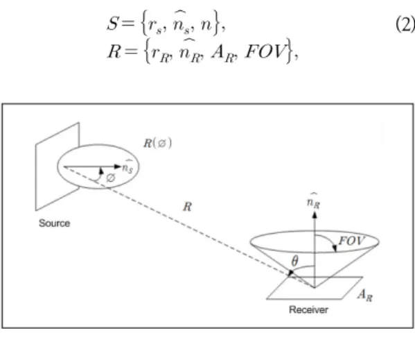Fig.  2.  Structure  of  source  and  receiver
