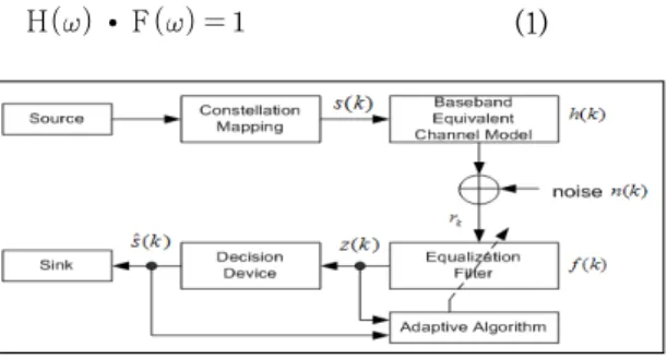 Fig.  1.  Baseband  communication  system  model