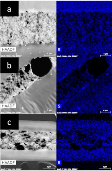 Fig. 5. X-ray diffraction patterns for composite membranes obtained from various polar solvents.