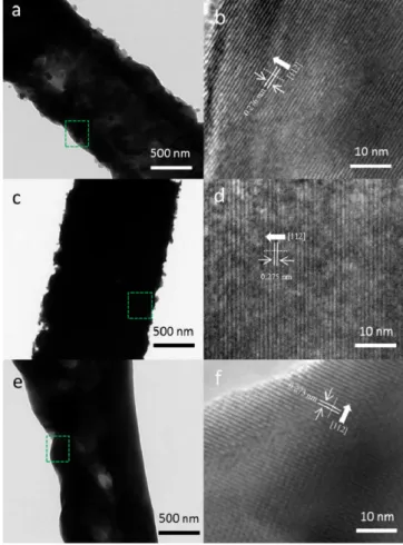 Fig. 2 displays the TEM analysis of the prepared perovskite catalysts.