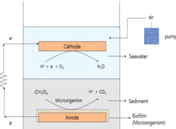 Fig. 2. Effect of external resistor on (a) I-V performance (b) I-P perfor- perfor-mance.
