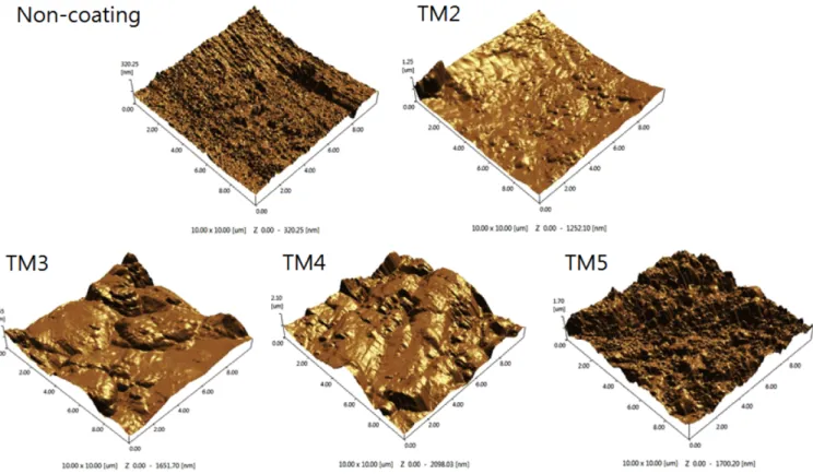 Fig. 7. Surface images of the cold-rolled steel sheets prepared with different molar ratios of H 2 O/MTMS in Table 2.