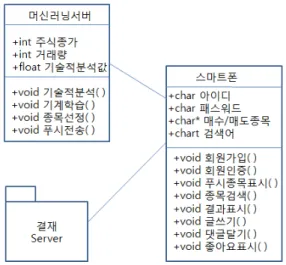 그림  3.  객체지향  클래스  다이아그램 Fig.  3.  Object-Oriented  Class  Diagram
