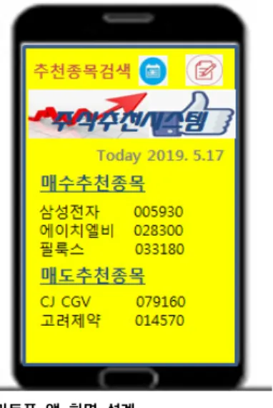 Fig.  6.  Design  of  Screen  for  Smartphone  App. 