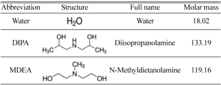 Table 1. Summary of chemical