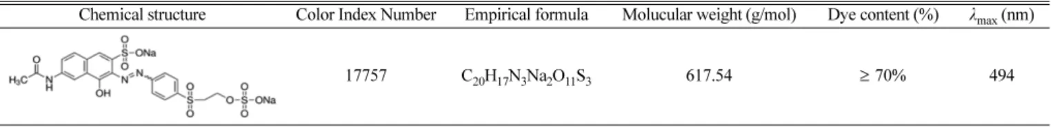 Table 1. General characteristics of Reactive Orange 16