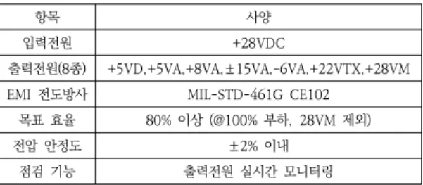 표  1.  전원공급기  주요  사양