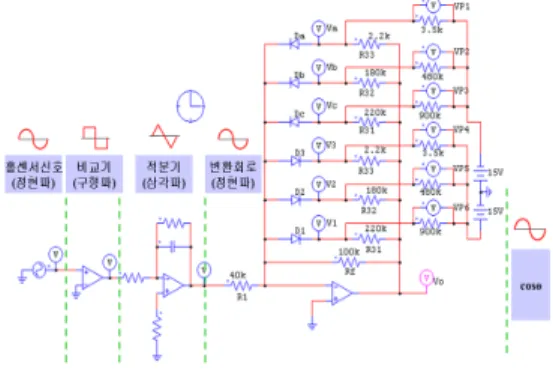 Fig. 5. Sine wave implementation configuration diagram  using  processor