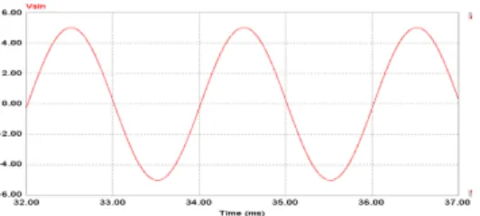 Fig. 7. Sine wave implementation configuration diagram  using  coordinate  transformation  method