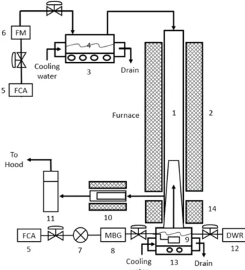 Fig. 2 shows the crystalline phases of as-prepared SnO 2  and SnO 2 :Ga powders determined by XRD with varying the amount of Ga 3+  (C Ga ).