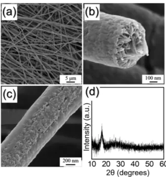Fig. 3. Morphologies, XRD pattern, SAED pattern, and elemental mapping images of the hierarchically porous Fe 2 O 3  nanofibers: