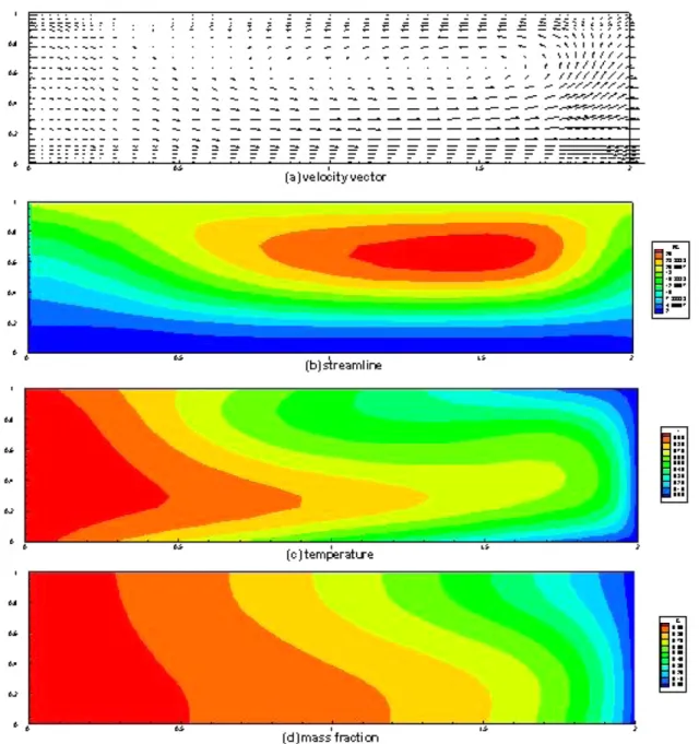 Fig. 6 shows the relationship between total molar flux (moles cm -2 s -1 ) of Hg 2 Br 2  and the temperature difference between the source and the