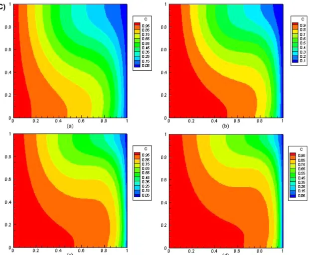 Fig. 7 shows the relationship between total molar flux (moles cm -2 s -1 ) of Hg 2 Br 2  and the Peclet number, corresponding to Fig.6