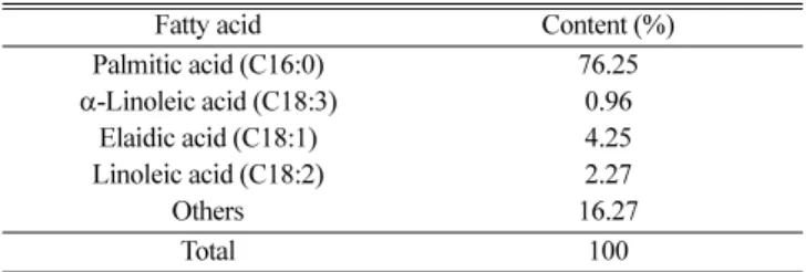 Table 2. Fatty acid contents and composition of lipids from Spirulina platensis