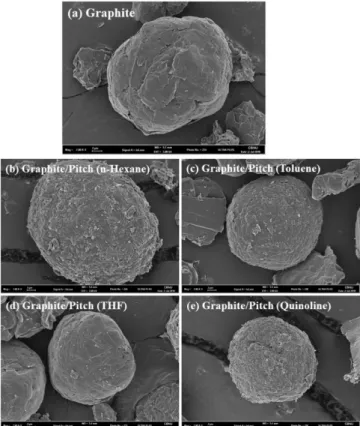 Fig. 3. TEM images of artificial graphite coated with petroleum pitch using (a) n-hexane, (b) toluene, (c) THF and (d) quinoline as solvent.