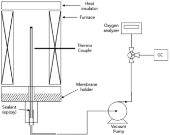Fig. 2. The schematic diagram of permeation test equipment with bench scale. 