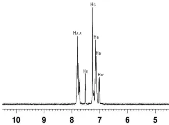 Fig. 1. 1 H NMR Graph of sPEEK Polymer in Dimethyl Sulfoxide-d6.