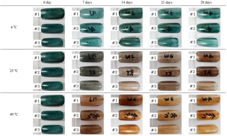 Table 8. Texture of No.4 nail polish