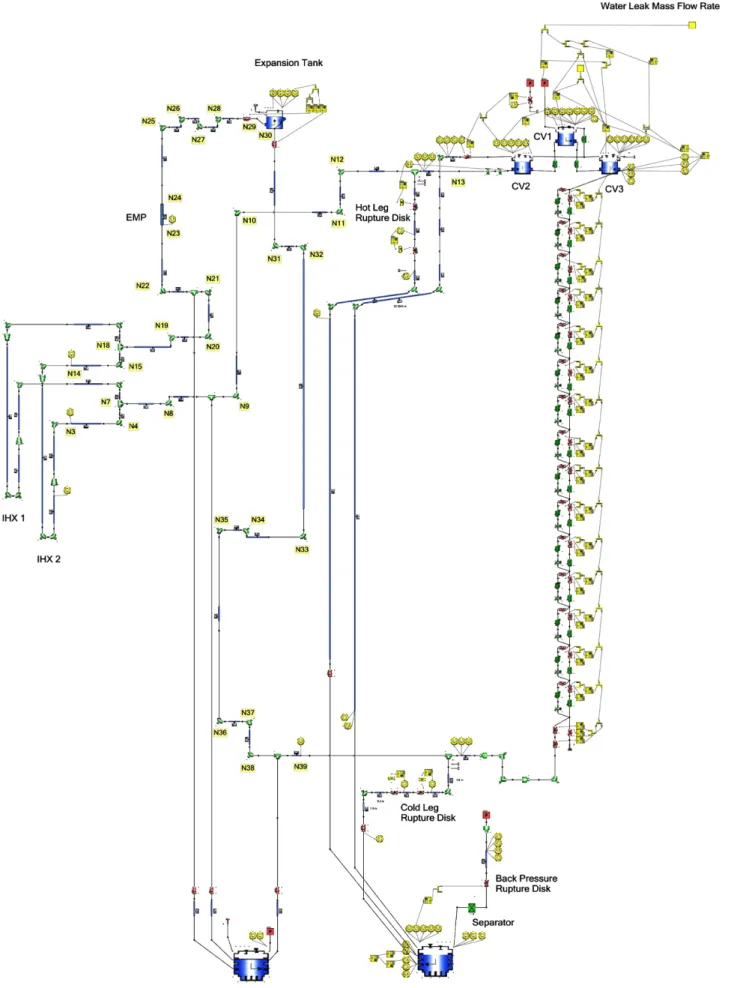 Fig. 3. FloMASTER modeling for sodium region of SWRPRS and IHTS.