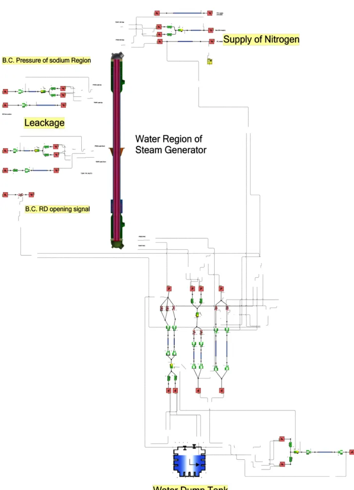Fig. 5. FloMASTER modeling for water region of SWRPRS and IHTS.