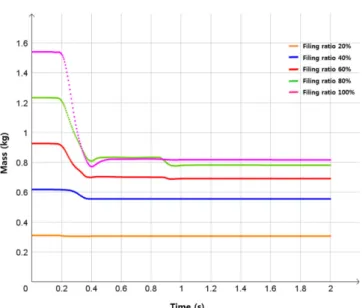 Table 5. The result of CFD simulations of overtopping by a catastrophic failure