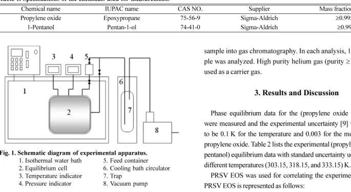 Fig. 1. Schematic diagram of experimental apparatus.