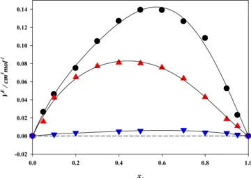 Table 3. The adjustable model parameters and the RMSD for each binary system