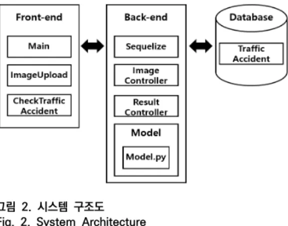 Table  1.  Traffic  Accident  Dataset